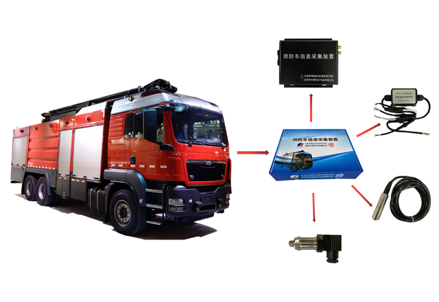 消防車輛動(dòng)態(tài)信息管理系統(tǒng)